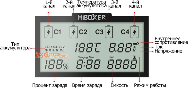 Miboxer C4-12 информация отображаемая на дисплее зарядного устройства.
